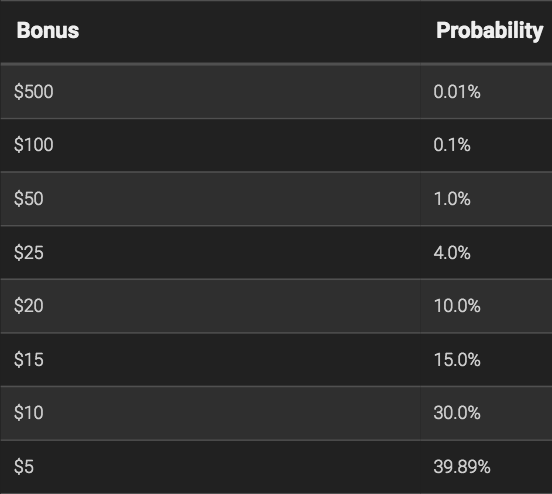 PokerStars Bonus Outcome Probability