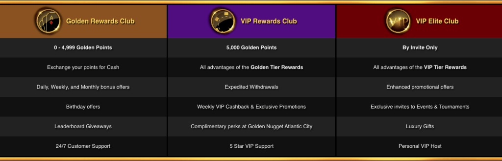 Golden Nugget Rewards Scheme