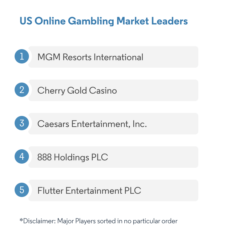 US Online Gambling: Growth, Trends, and Forecasts 4
