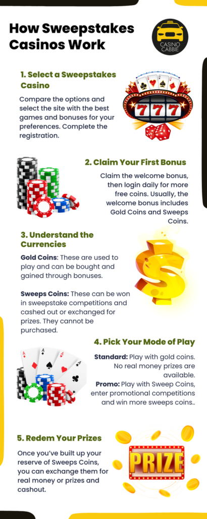 how do sweepstakes casinos work?